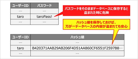Hash Function Formula に対する画像結果
