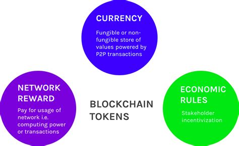 Image result for Define Token