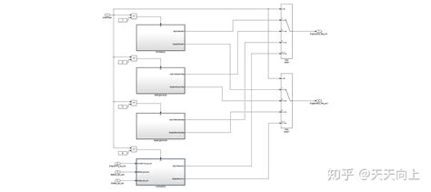 Image result for Stateflow Forbms