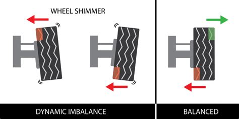 Toradh íomhá ar Static Vs. Dynamic Wheel Balancing