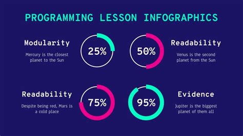 Image result for Basic Programming Concepts Infographics