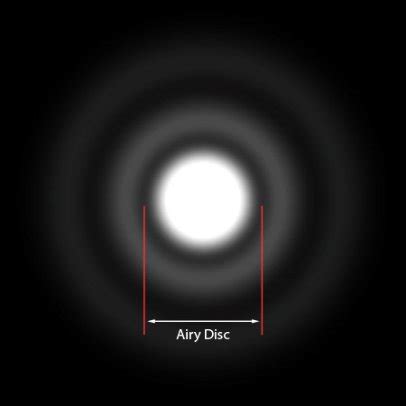 Diffraction Airy Disk に対する画像結果