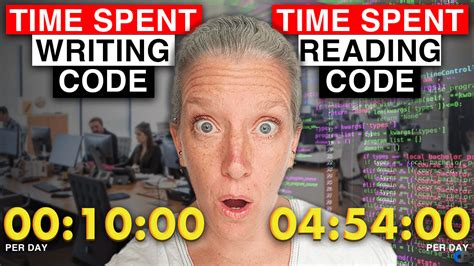 Image result for Code Reading