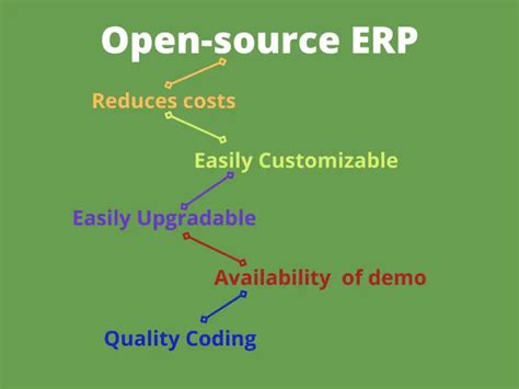 Open Source ERP Software માટે ઇમેજ પરિણામ