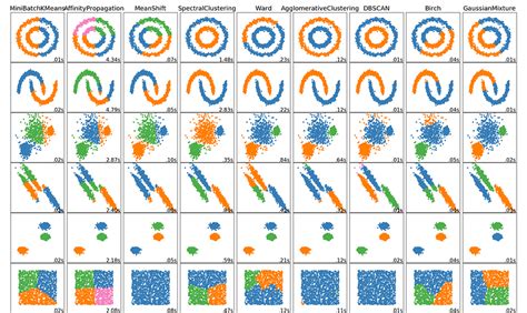 Clustering Dataset Example に対する画像結果