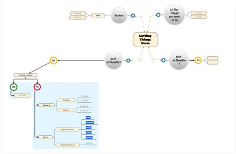 Afbeeldingsresultaten voor Cluster Diagram Template Microsoft Word