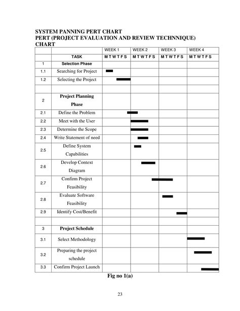 Toradh íomhá ar Pert Chart Format