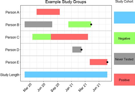 Image result for Simulation Timeline Plot