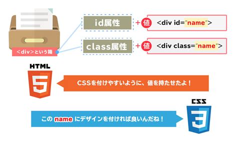 Image result for HTML/CSS C#