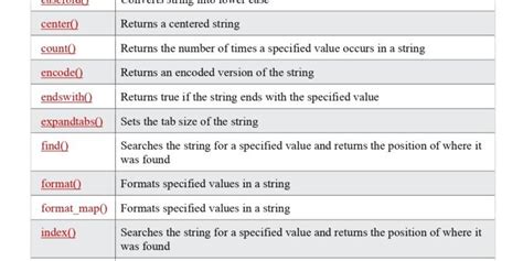 Toradh íomhá ar String Methods in Python