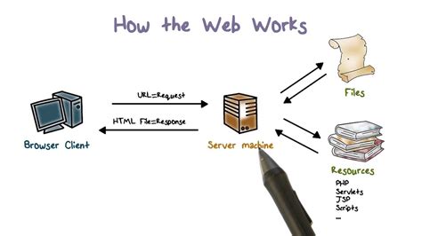 Image result for How Web Worker Works in JavaScript Diagram