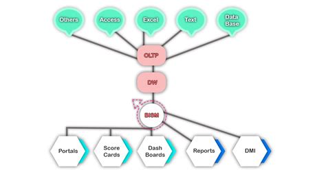 Image result for SQL Server Ssas