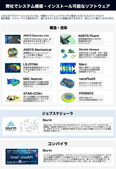 Collaboratory Software Install に対する画像結果