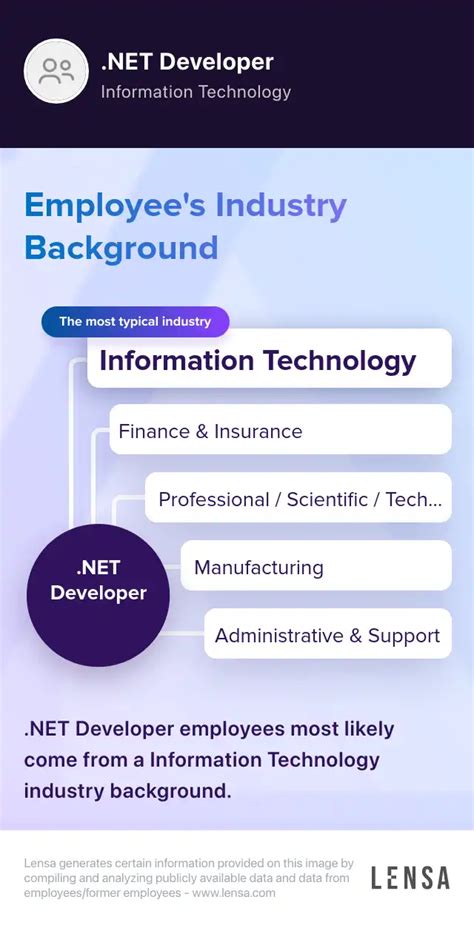 Image result for .Net Developer Background Image