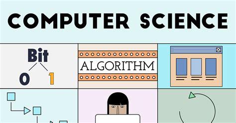 Image result for Simple Computer Science Code with Opeators in Them
