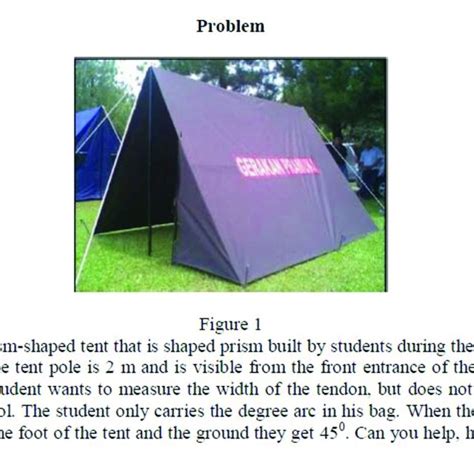 Image result for Problem Based Learning Syntax