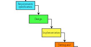 Image result for Visualisation Sequential Model