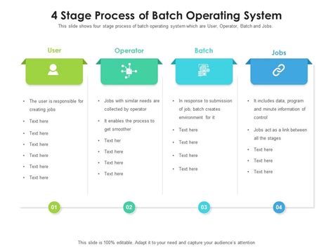 Types of Batch Operating System Diagram に対する画像結果