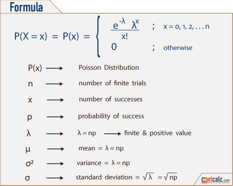 Image result for Probability Formula List