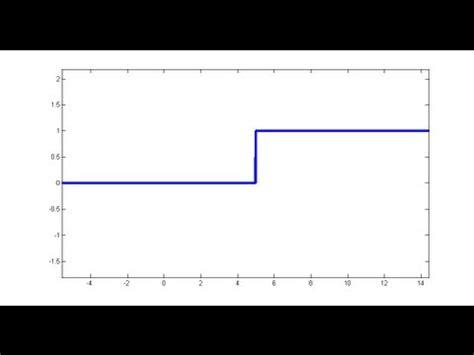 Image result for Step Function in MATLAB