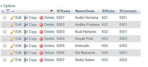 Image result for Code Join Di MySQL Data Siswa