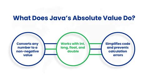 Image result for How to Get Absolute Value Java
