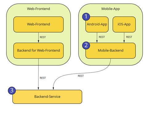 REST API Java Example に対する画像結果