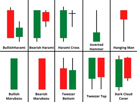 Candlestick Trading Chart Aesthetic に対する画像結果