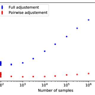 Image result for Flowchart for Bisection Method