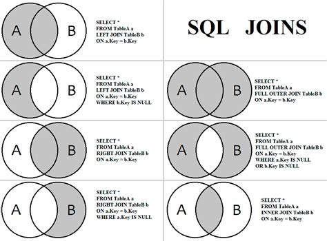Afbeeldingsresultaten voor Union SQL/Oracle Example