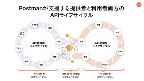 Adobe Express API Postman に対する画像結果