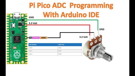 Image result for Plex ADC Arduino