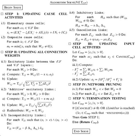 Algorithm Solutions に対する画像結果