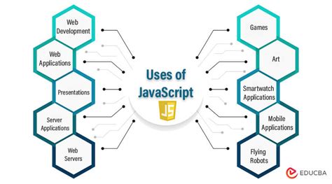 Image result for What Can You Do with JavaScript