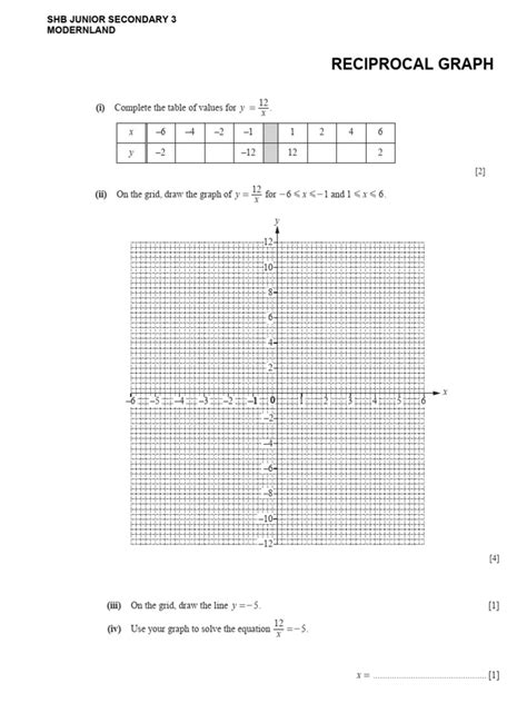 Reciprocal of Square Root Graph に対する画像結果
