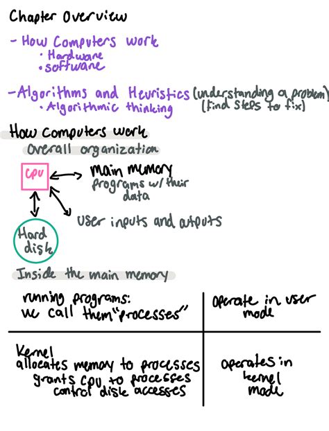 How Does Python Work with Computers എന്നതിനുള്ള ഇമേജ് ഫലം