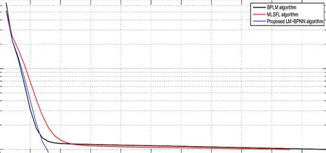 Image result for Basic MSE Functions