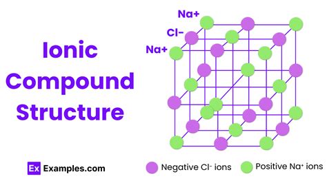 Ionic Structure に対する画像結果