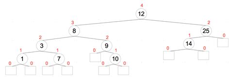 Tree Rotation に対する画像結果