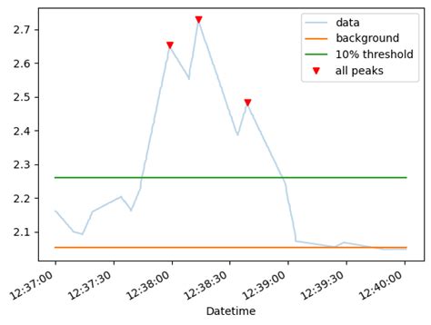 Python Profile Peak Valley に対する画像結果