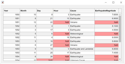 Image result for MATLAB App Designer Scrollable Table