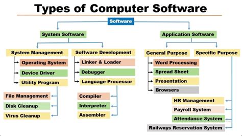 Image result for Computer Programs Examples