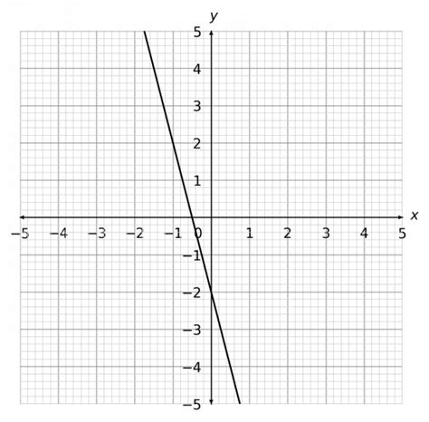 Image result for Draw Straight Line Graph