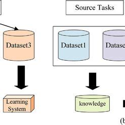 Difference Between Traditional Learning and Machine Learning に対する画像結果