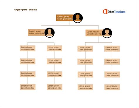 Image result for Organogram Open Source