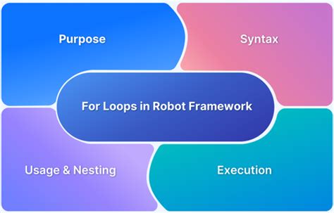Robot Framework Beginner Tutorial に対する画像結果