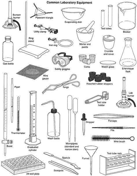 Basic Science Lab Equipment に対する画像結果