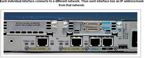 Afbeeldingsresultaten voor Types of Router Interfaces