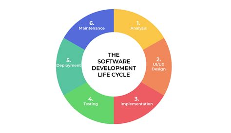 What Is a Software Process Model に対する画像結果