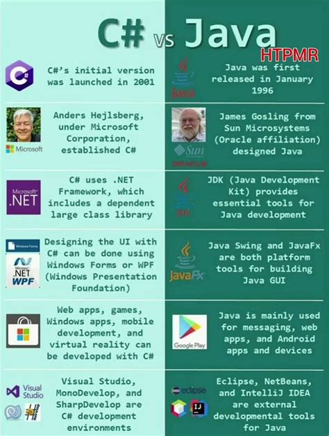 Image result for Did C# Copy Java